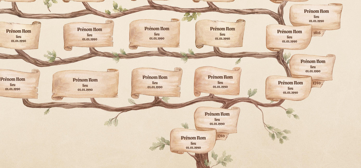 Arbre généalogique personnalisé à l’aquarelle – Illustration familiale sur commande - historique - cadeau famille